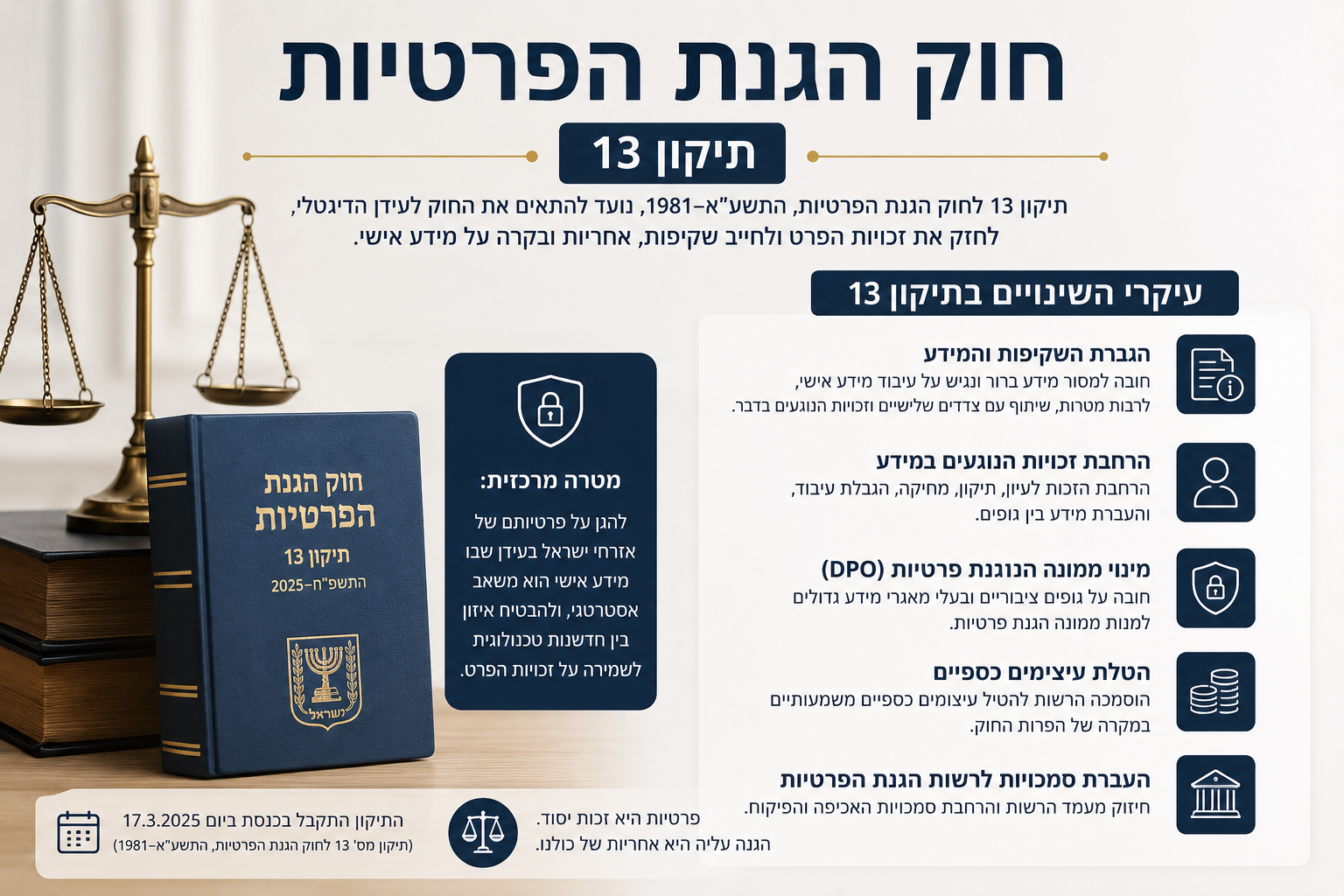 חוק הגנת הפרטיות